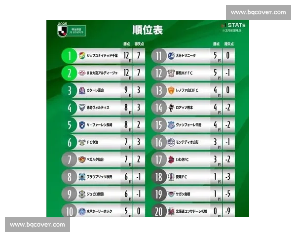 日乙多场比赛落幕积分榜生变强队走势引发关注升级竞争愈发激烈 日乙多场比赛落幕积分榜生变强队走势引发关注升级竞争愈发激烈