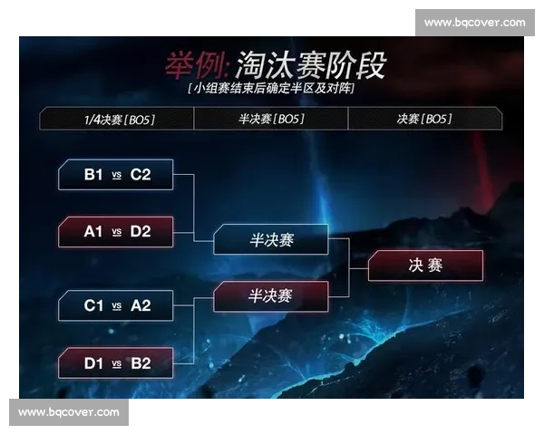 英雄联盟都有哪些重要赛事全面盘点职业比赛体系与赛制解析发展史