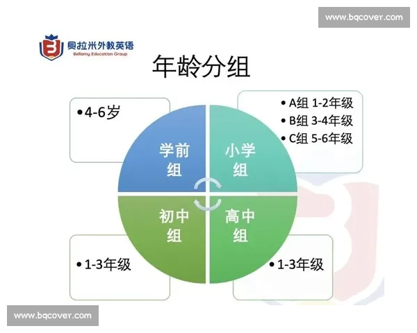 以英语为核心提升参赛能力的全方位备赛与实战思路与技巧 以英语为核心提升参赛能力的全方位备赛与实战思路与技巧