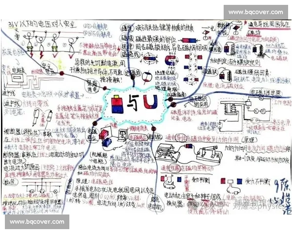 以物理说题比赛为载体的科学思维表达与探究能力提升实践研究 以物理说题比赛为载体的科学思维表达与探究能力提升实践研究